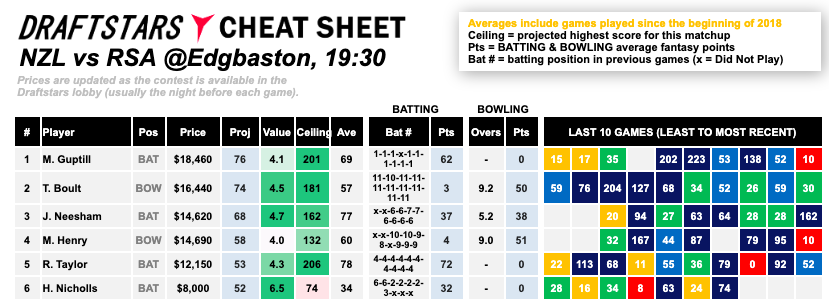 draftstars cheat sheet