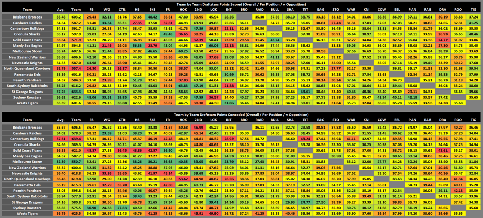 Cheat Sheet NRL