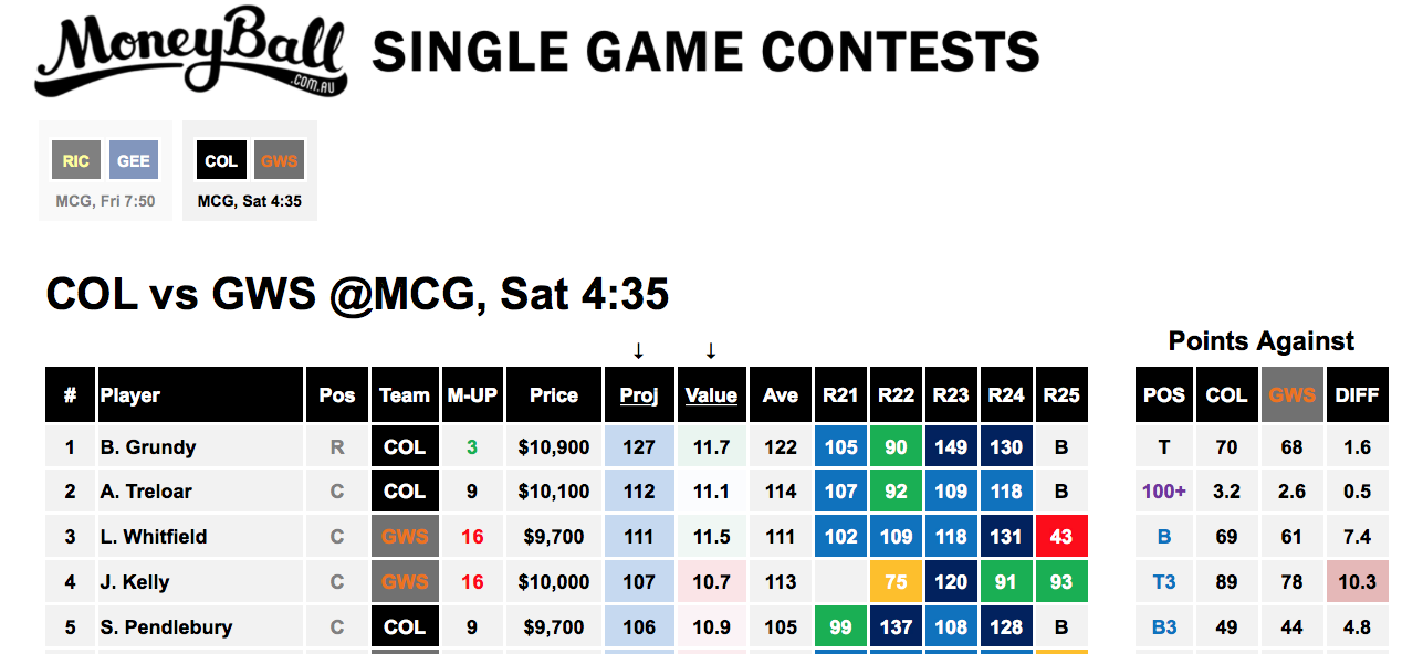 Collingwood GWS Cheat Sheet