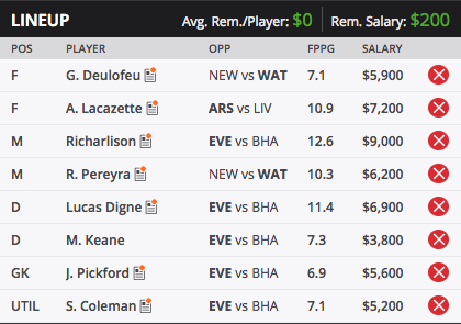 GW11 team