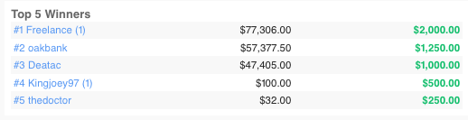 TopBetta Fantasy June 12 Horse Racing