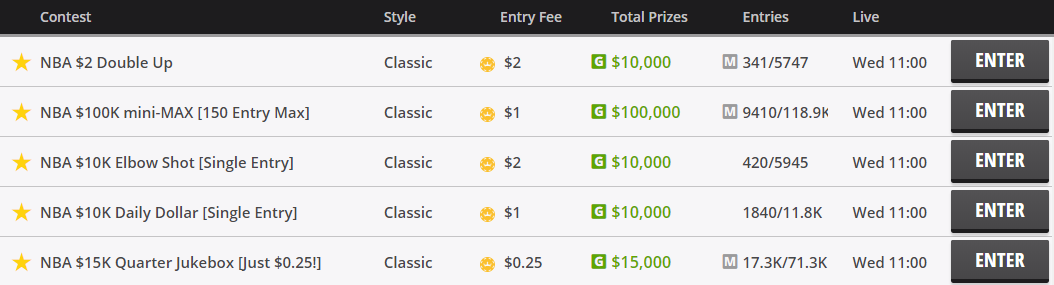 DraftKings contests