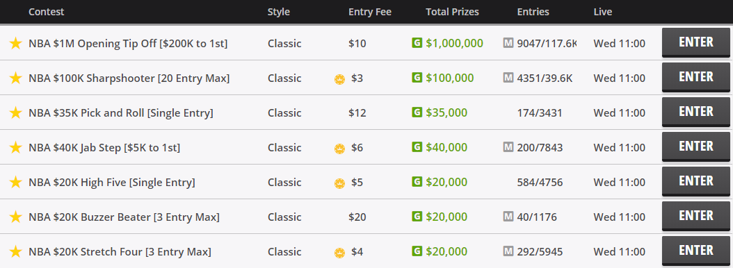 DraftKings contests