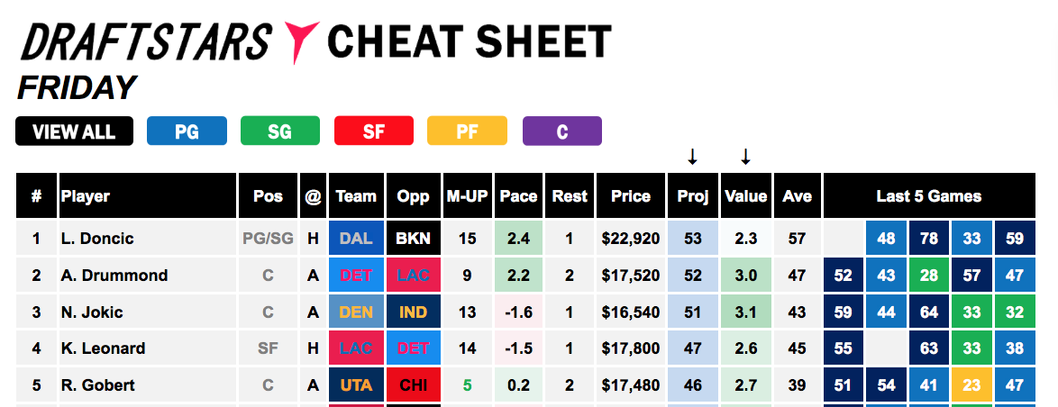 Cheat Sheet