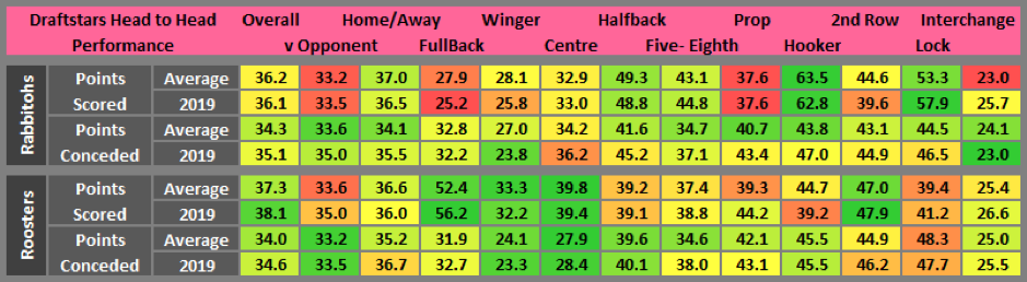 Draftstars stats