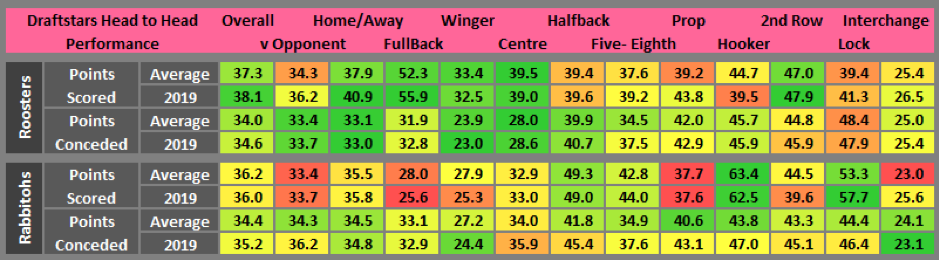 Draftstars stats