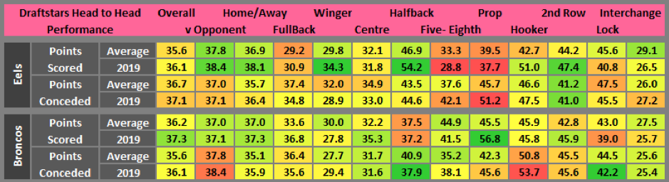 Draftstars stats