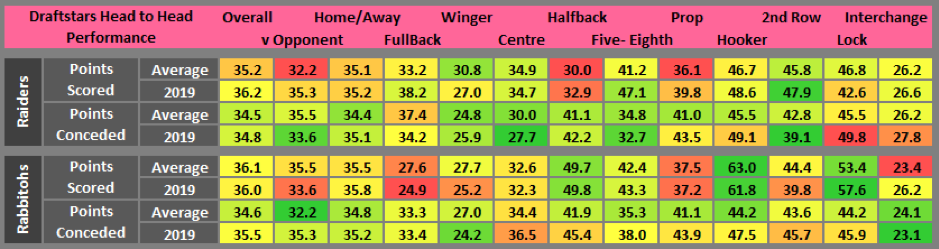 Draftstars statistics