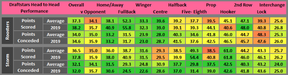 Draftstars statistics