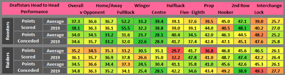 Draftstars stats