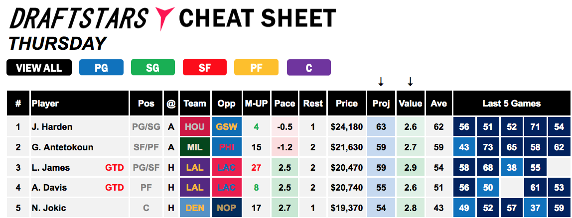 Daily Cheat Sheet