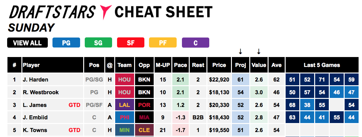 Draftstars Cheat Sheet