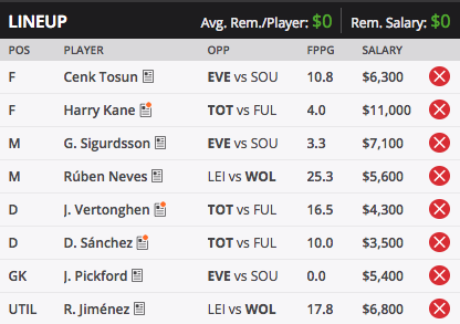 DraftKings Game Week 2 Team