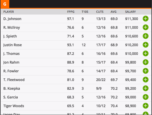 DraftKings British Open lobby