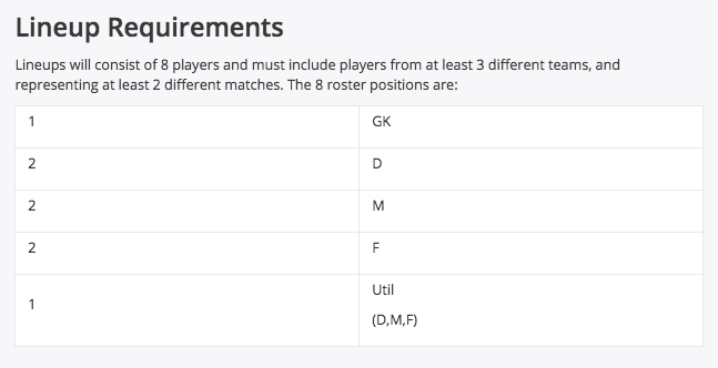 DraftKings Lineup Requirements Fantasy World Cup