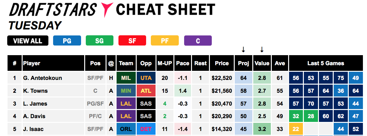 Draftstars Cheat Sheet