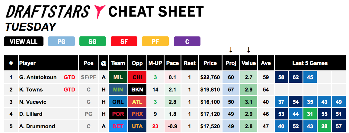 Draftstars Cheat Sheet