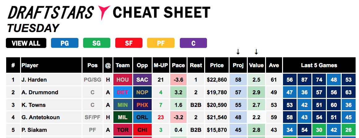 Draftstars Cheat Sheet 