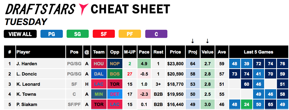 Cheat Sheet