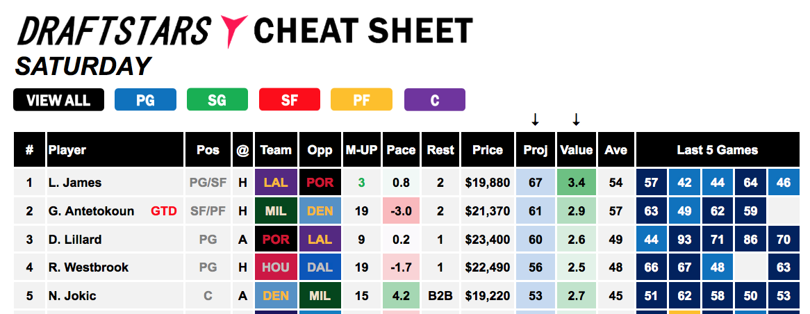 Cheat Sheet