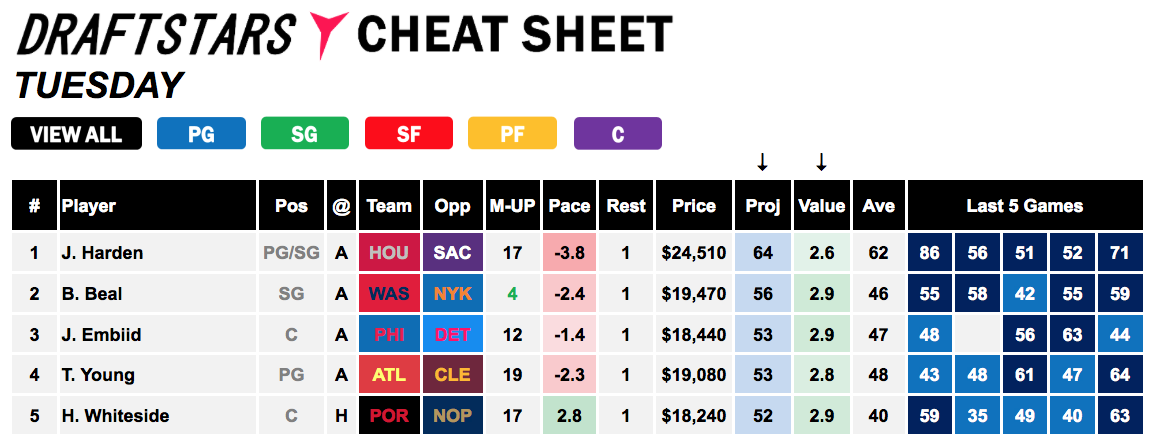 Draftstars Cheat Sheet