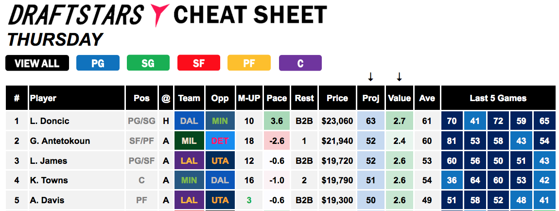 Draftstars Cheat Sheet