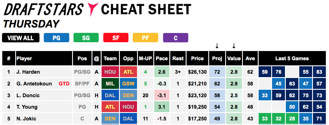 Draftstars Cheat Sheet