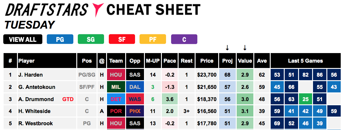 Draftstars Cheat Sheet