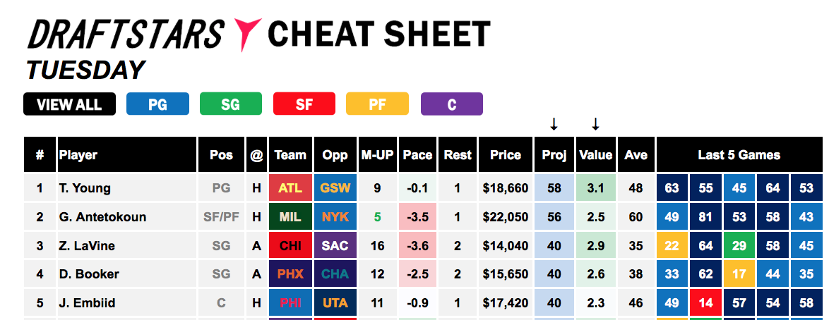 Draftstars Cheat Sheet