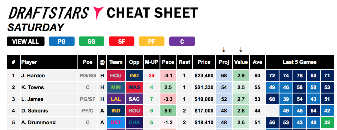 Draftstars Cheat Sheet