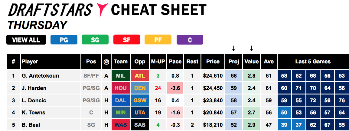 Draft stars Cheat Sheets