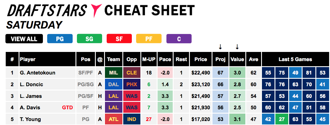 Cheat Sheet