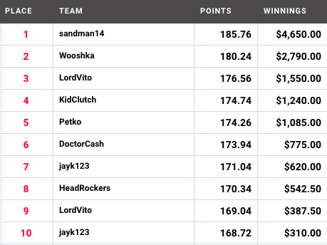 draftstars nfl standings