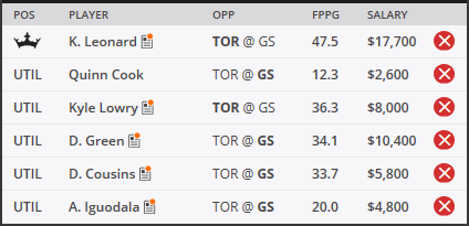 Dragon Suggested Lineup - DraftKings