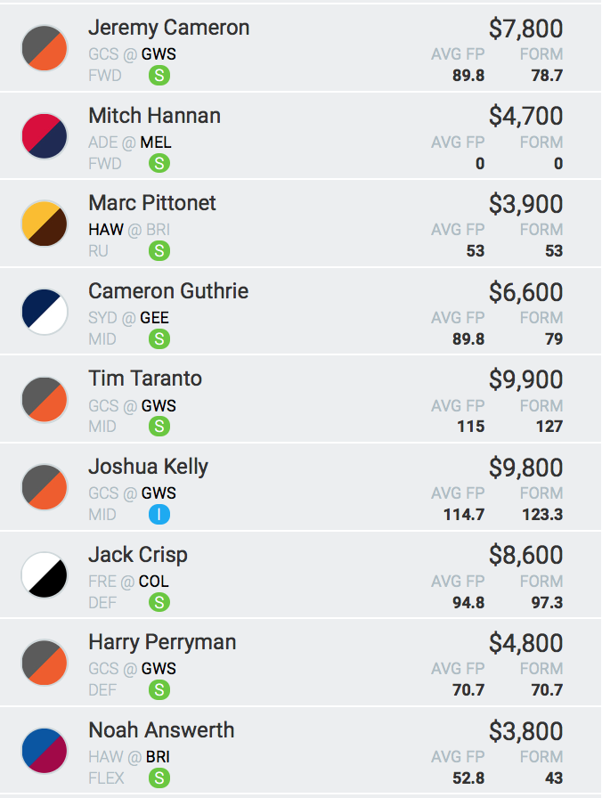 Dragon Suggested Team - Moneyball