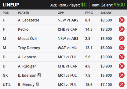 DraftKings Game Week 5 Teams