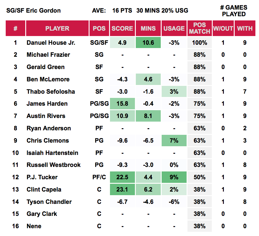 Player Out - Eric Gordon