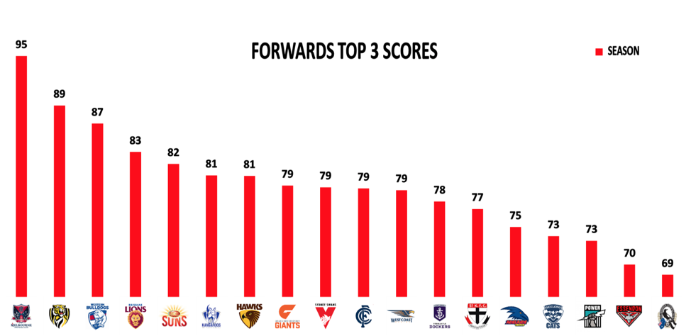 Forwards-top3