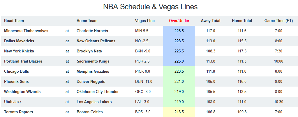 NBA Game Breakdown - Saturday