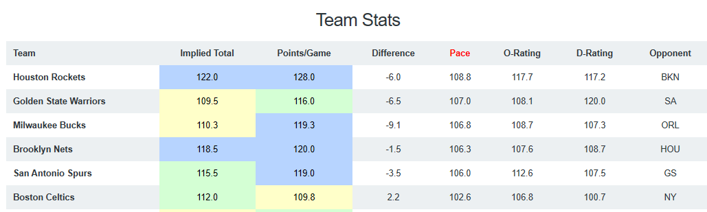 Game Breakdown - Pace