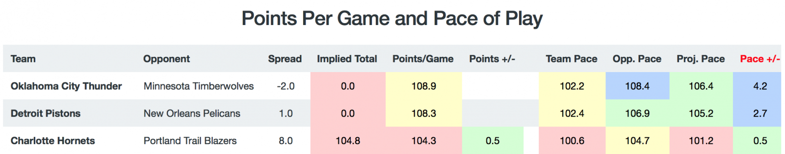 Game Breakdown - Totals