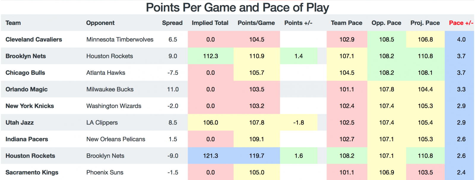 Game Breakdown - Pace