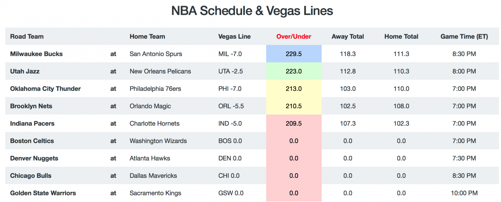 Game Breakdown - Pace