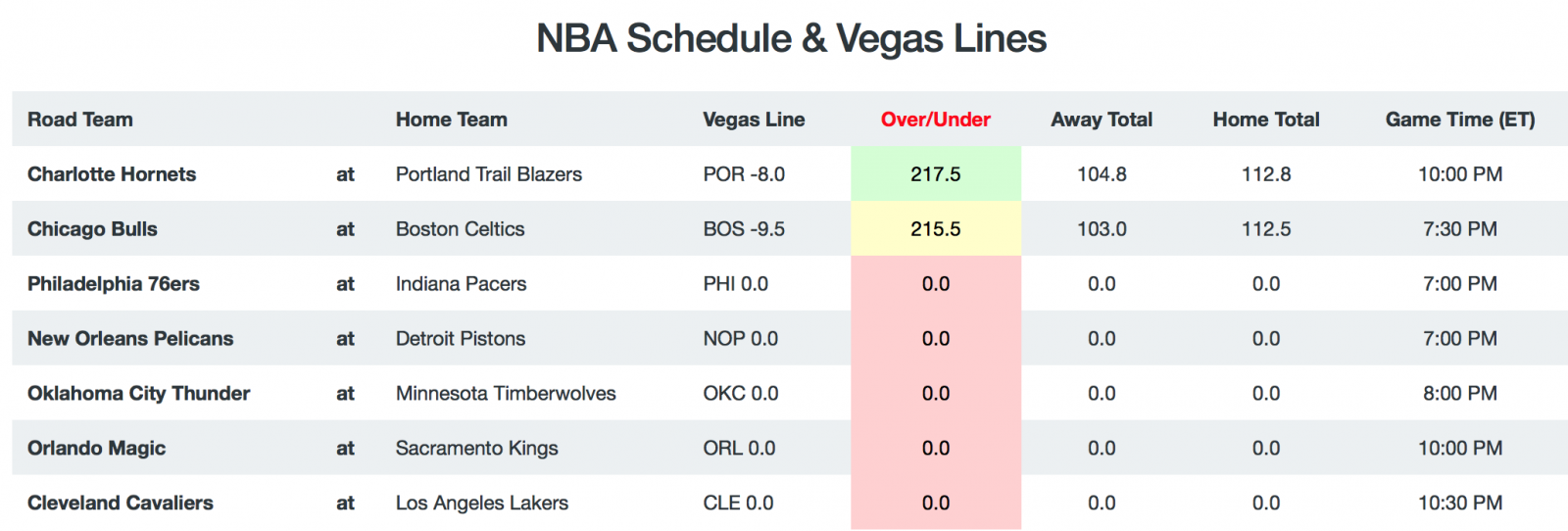 Game Breakdown - Pace