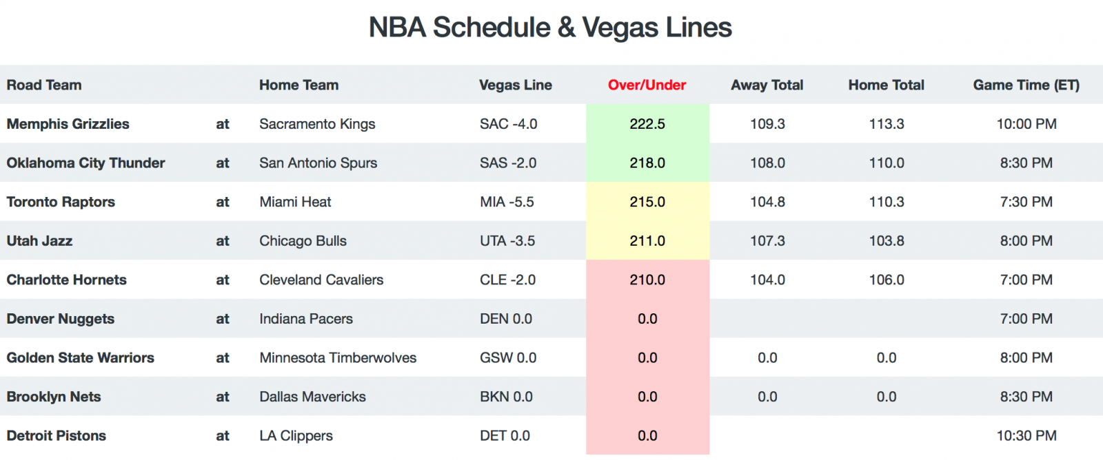 Game Breakdown - Total