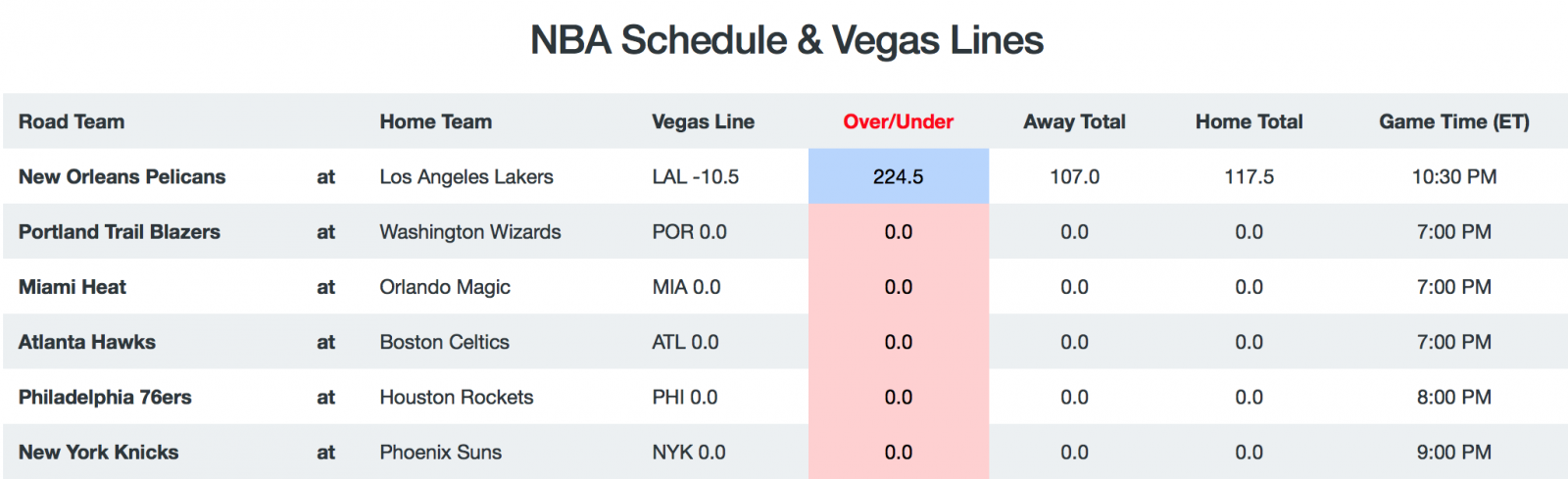 Game Totals - Pace