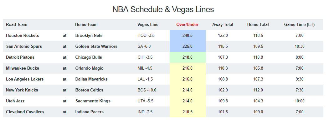 Game Breakdown - Totals