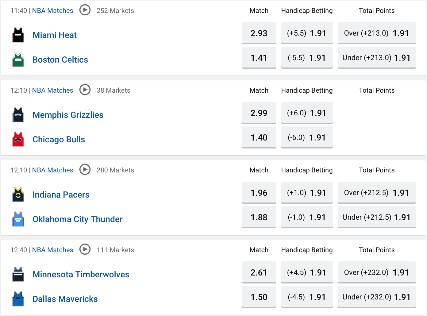 Game Breakdown - Totals