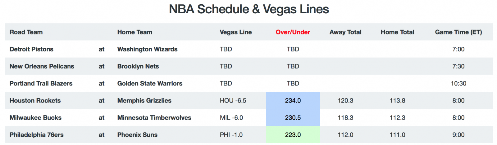 NBA Game Breakdown