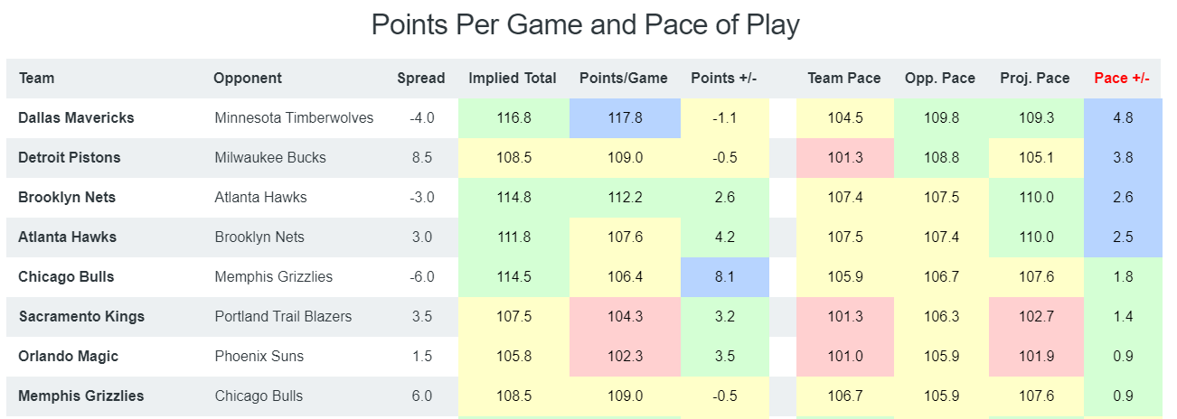 Game Breakdown - Pace